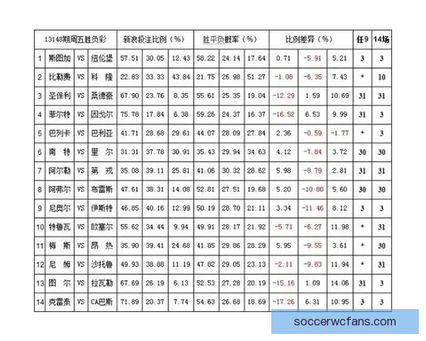 体育竞猜赔率解析：如何解读和利用赔率信息提升投注策略