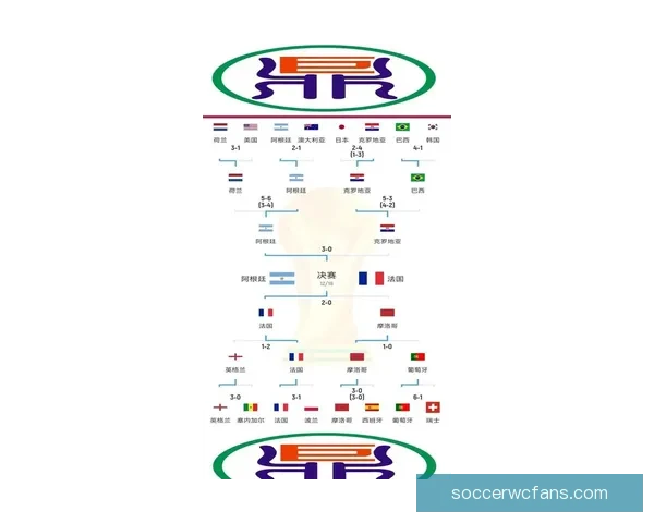 世界杯足球竞猜预测全解析 最新赛况与胜负走势深度分析