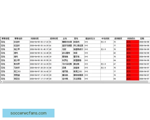 世界杯赛事胜负全解析最新竞猜策略与精准推荐指南