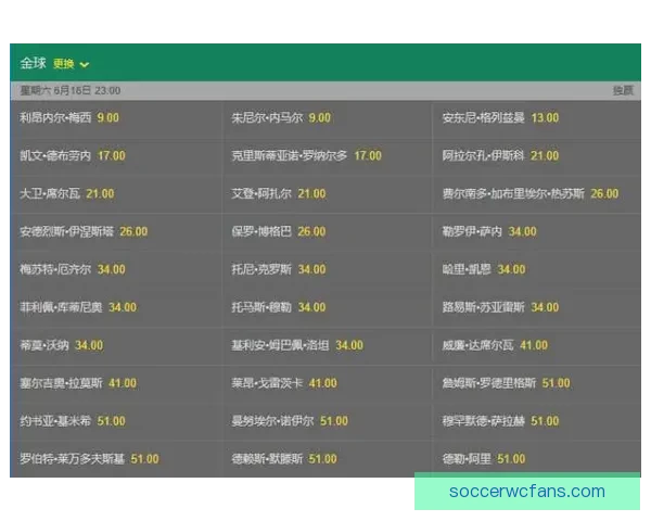 世界杯竞猜高赔率平台推荐助你轻松赢取丰厚奖金秘诀