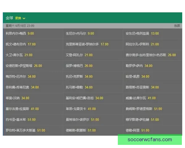 世界杯竞猜高赔率平台推荐助你轻松赢取丰厚奖金攻略