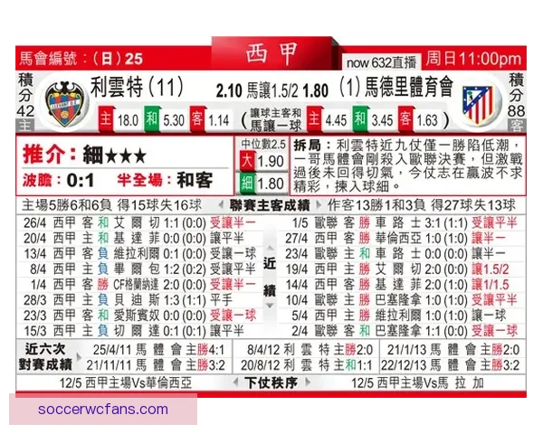 足球竞猜赔率分析全面解读助你精准预测赛果提升盈利技巧